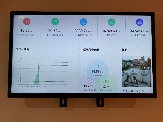 サイネージモニターには、発電量や環境貢献効果が表示されます。